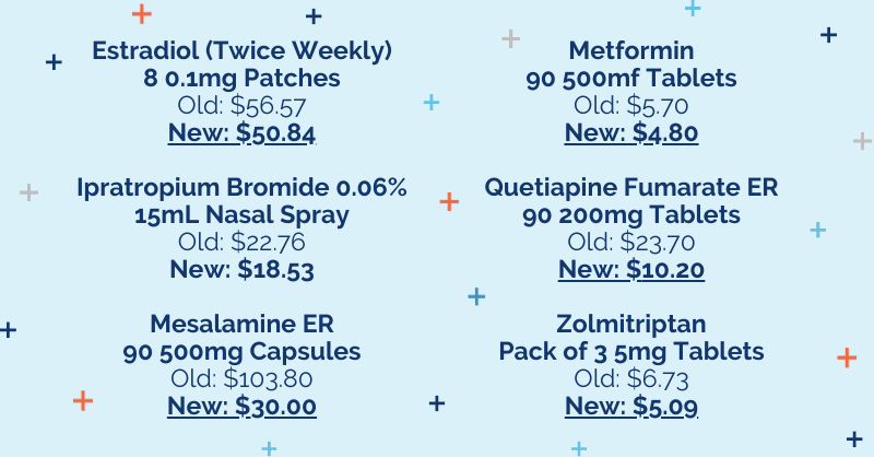 Mark Cuban Cost Plus Drug Company on Twitter: &ldquo;📢 New price drops! 📢