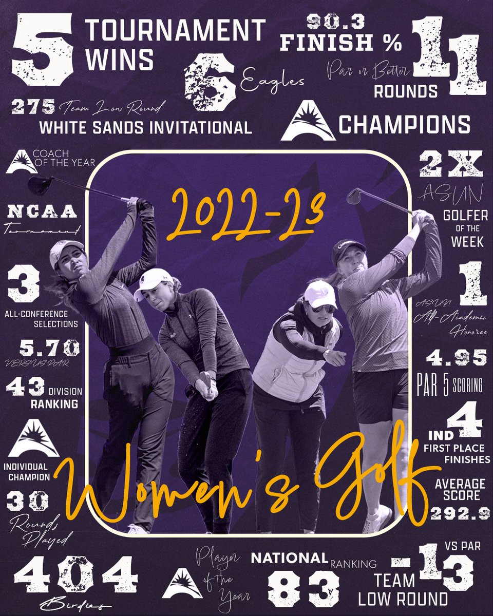 Lipscomb Women’s Golf tweet media