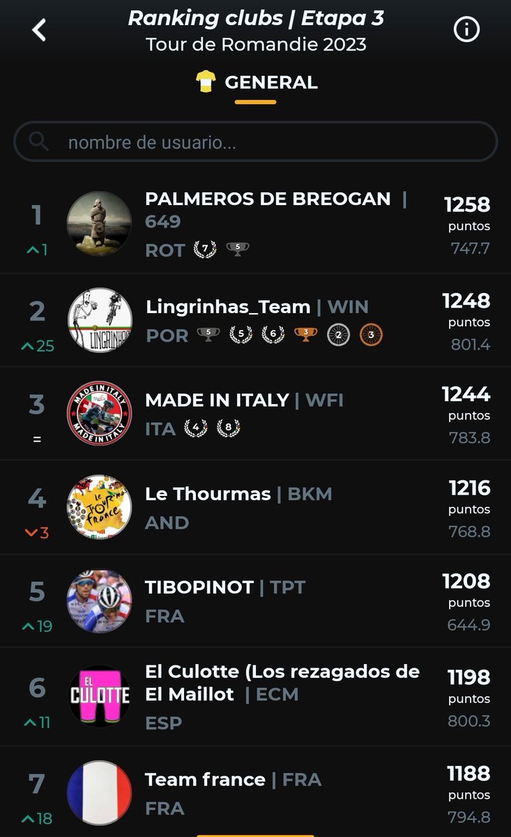 Palmeros de Breogan (@breoganpalmeros) on Twitter photo Venga chavales 🪲 hay que aguantar ...
Tenemos a los pibes argentinos desatados
( <a href="/agudoaxel/">AxeL Agudo</a> de 2 y @damito22 de 142) Venga chavales 🪲 hay que aguantar ...
Tenemos a los pibes argentinos desatados
( <a href="/agudoaxel/">AxeL Agudo</a> de 2 y @damito22 de 142)