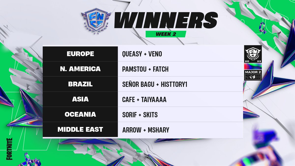 Fortnite Competitive tweet media