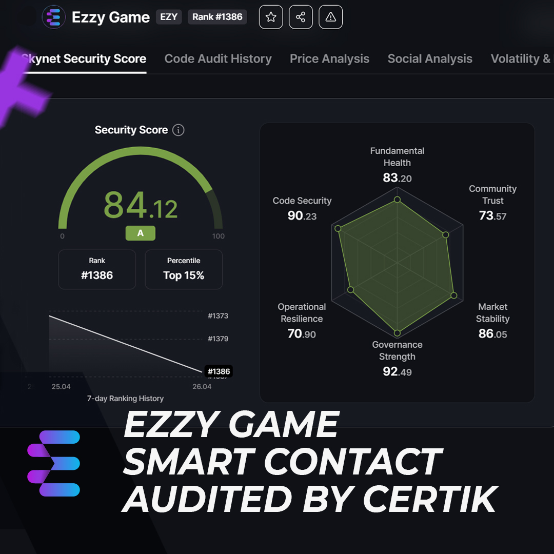 EzzyBrezzyNFT's tweet image. EZZY Game has passed Certik’s audit! We got an A for safety. P. S. As a reminder, we locked up liquidity for 3 years — until November 3, 2025 😳

#nfts #NFTcommunity #anime #p2e