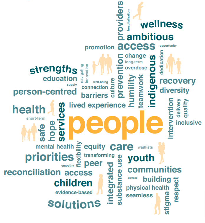 For almost a generation, there was little investment in or attention paid to improving mental health and addiction care for British Columbians. 

Download the roadmap at the link below to learn about the province's focus and guiding principles.

ow.ly/Ll3K50NXAg7