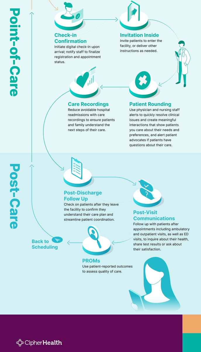 CipherHealth tweet media