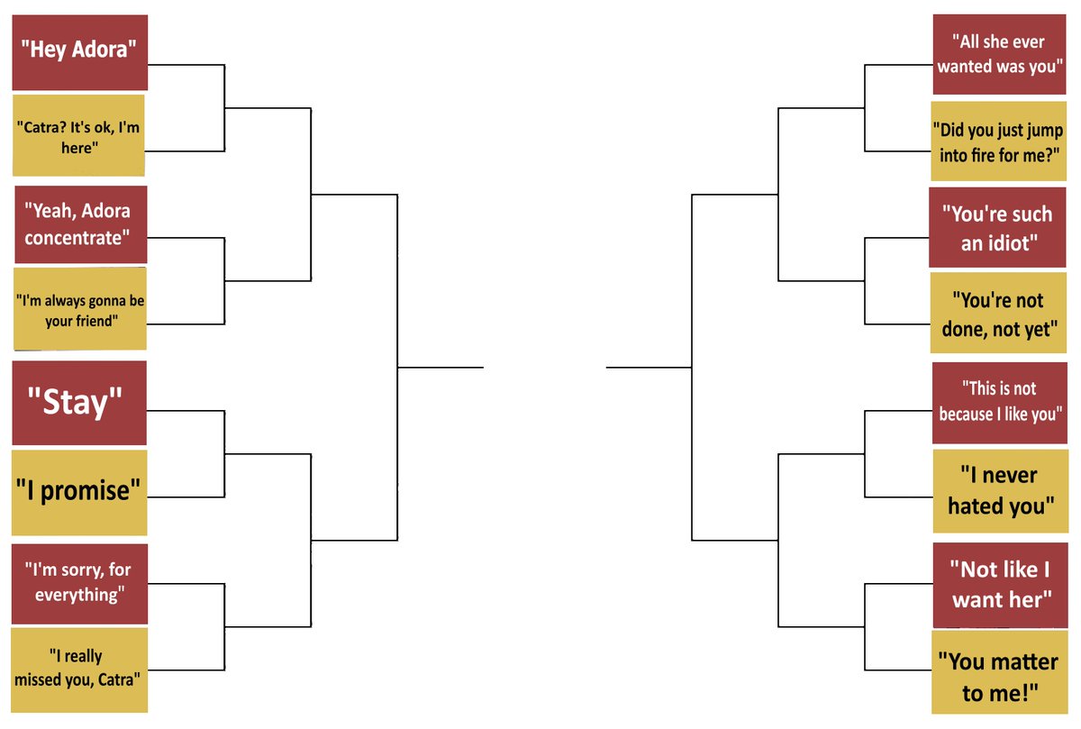 SovietOnionn's tweet photo. ✨INTRODUCING THE TOP CATRADORA QUOTES BRACKET✨

Basically a bunch of polls of different Catradora quotes to decide which one's the best. I did scenes last time so quotes was the next choice. Hope you guys have fun with this! https://t.co/hF7LLIOcuU