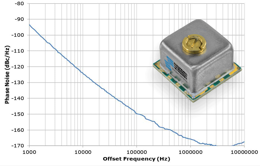 synmicro's tweet photo. Our state-of-the-art GSDRO 1000-8XT is a testament to our commitment to excellence. It exhibits unmatched performance for a given FOM (figure of merit), making it an excellent choice for integration into RADAR and communications systems.
https://t.co/nolXy2LpyF https://t.co/pnVL2cJ9fU