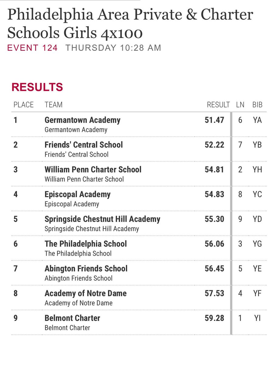 PCMiddle's tweet image. So proud of our MS boys and girls 4x100 relay teams for competing so strongly at Penn Relays today!