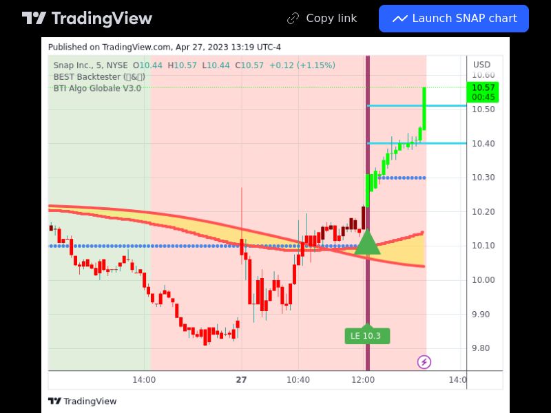 TradingView trade SNAP 5 minutes