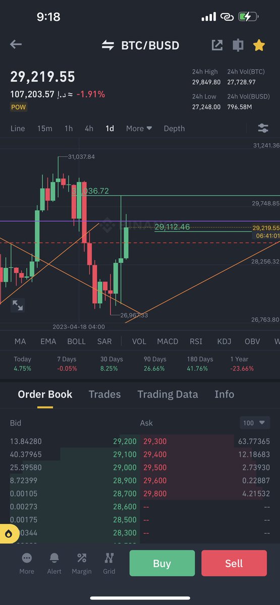 The Wolf of #Crypto Street 🇦🇪 محمد المـنصوري tweet media