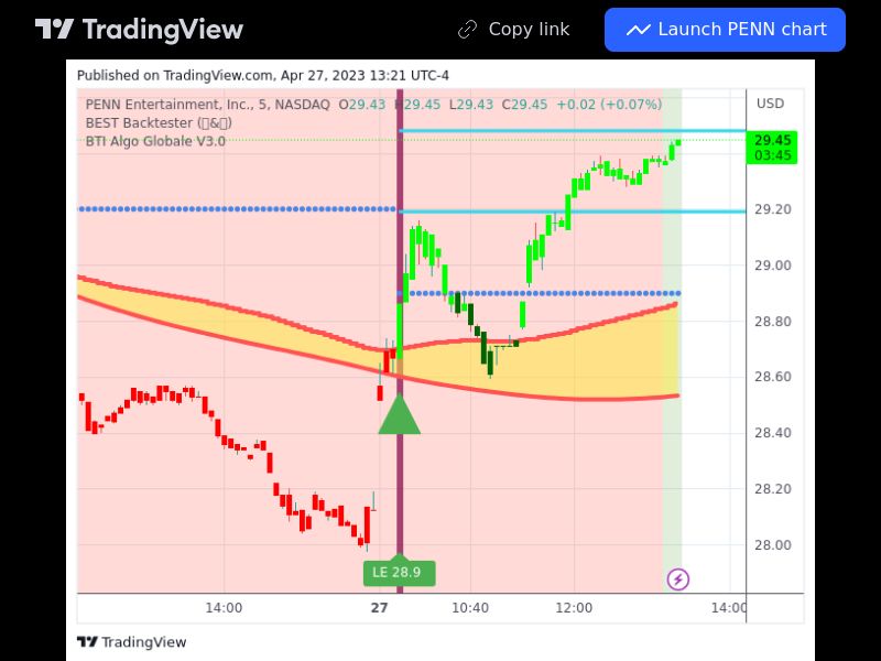 TradingView trade PENN 5 minutes