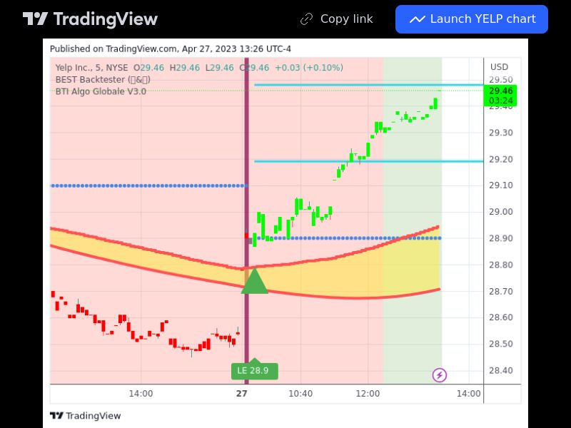 TradingView trade YELP 5 minutes