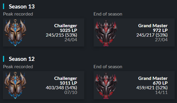 Stass (@stenbosse) on Twitter photo I'm still under contract (no buyout) with <a href="/aNc_Outplayed/">aNc Outplayed</a> but am allowed to explore options. POV's from officials/scrims available upon request.
Italian/NLC Resident
3x🏆PG Nats (back-to-back-to-back)
Contact through twitter DM's.
References: <a href="/lolStefan98/">Stefan Nikolić</a> <a href="/Cristoishere/">Cristofaro 'Cristo' Di Maggio</a> <a href="/PanjLoL/">Luka Čiča</a> I'm still under contract (no buyout) with <a href="/aNc_Outplayed/">aNc Outplayed</a> but am allowed to explore options. POV's from officials/scrims available upon request.
Italian/NLC Resident
3x🏆PG Nats (back-to-back-to-back)
Contact through twitter DM's.
References: <a href="/lolStefan98/">Stefan Nikolić</a> <a href="/Cristoishere/">Cristofaro 'Cristo' Di Maggio</a> <a href="/PanjLoL/">Luka Čiča</a>