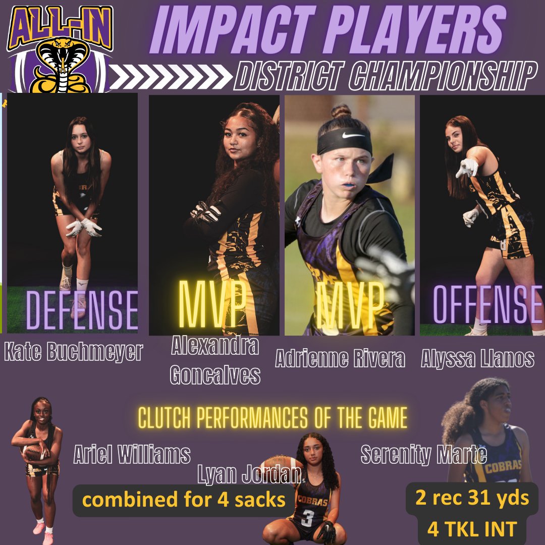 🚨IMPACT PLAYERS🚨 vs Vero Beach (District Championship)
<a href="/allexandragg/">ag</a> 3 rec 47 yds 2 TD
<a href="/Adrienne_358/">Adrienne Rivera</a> 10/16 128 yds 3 TDs
Kate Buchmeyer 7 TKLs PBU
<a href="/llanosa18/">Alyssa Llanos</a> 3 rec 45 yds, TD
<a href="/ariwilli9/">Ariel Williams</a> <a href="/LyanJordan2005/">Lyanmarie Jordan</a> Combined for 4 sacks
<a href="/Serenity561/">Serenity</a> added to her INT total (now 10th in state)