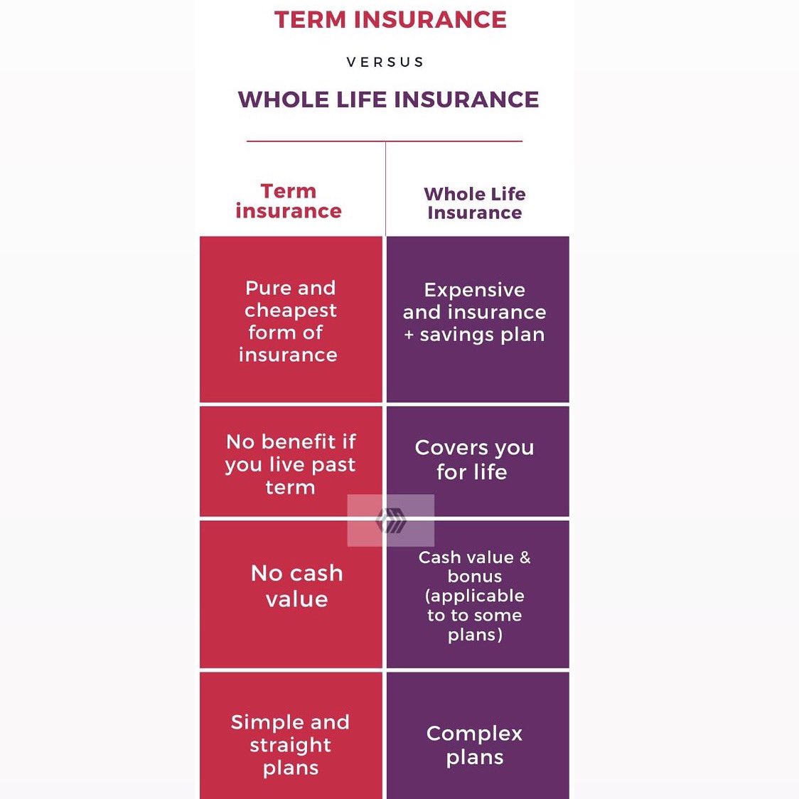 Difference between Whole Life Insurance and Term Life Insurance

#insurance #terminsurance #lifeinsurance #wholelifeinsurance #termplan #EndowmentPlan #money #safety #future #family #investing #financialplanning #SEBI #financialadvisor