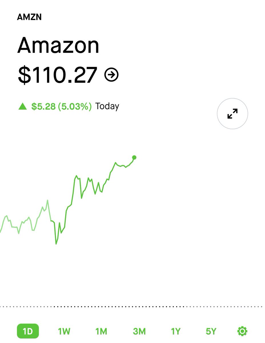 StockMKTNewz Evan on Twitter "Amazon AMZN is now up 5 today