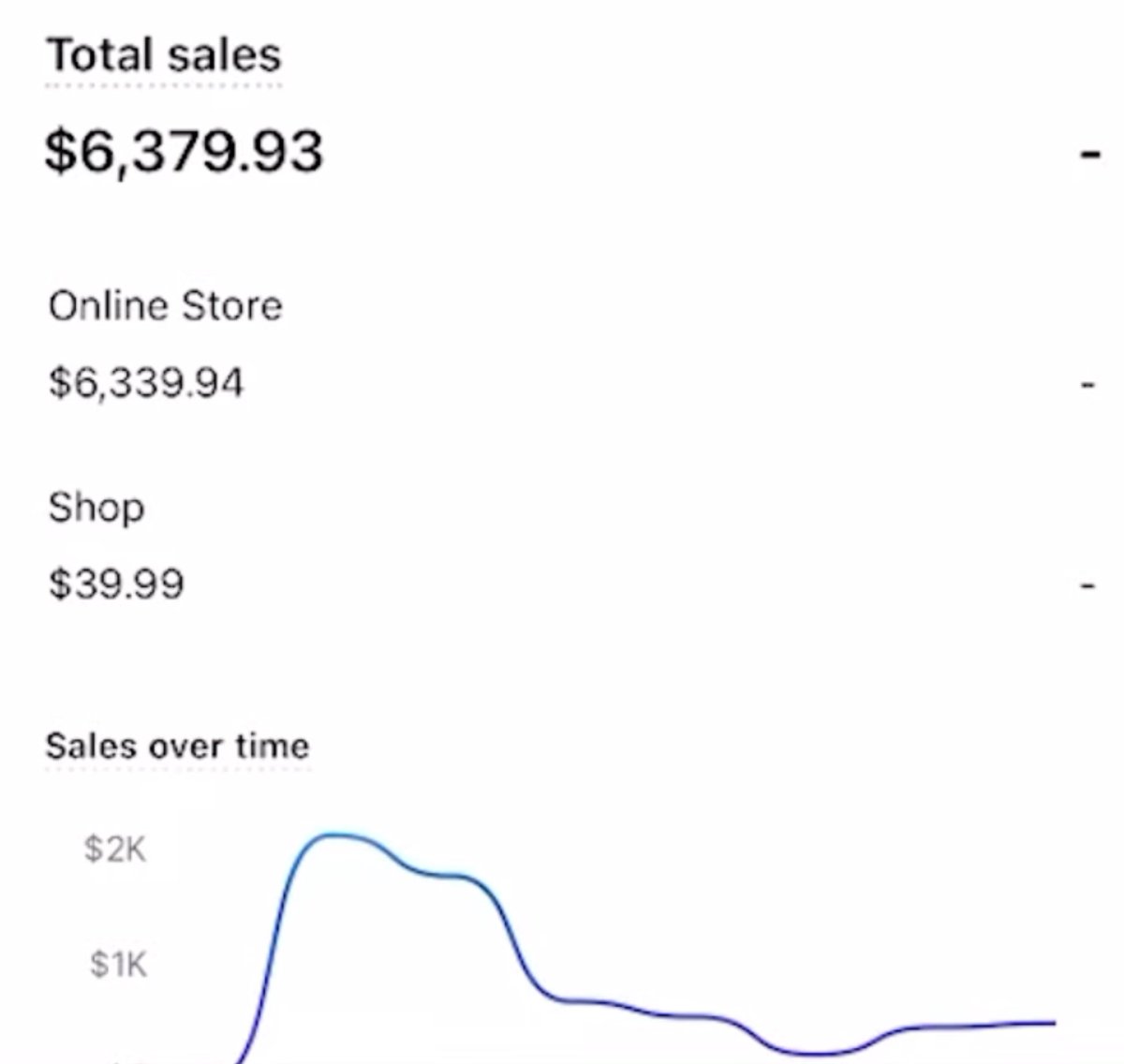 I did $6,300 in ecom sales in the FIRST 7 DAYS of my new store with organic traffic only

I wrote a detailed guide on exactly how I did it + revealed the product I sold

Like, Retweet + Comment 'ecom' and I'll DM it to you for FREE

(must be following me or I can't DM you)