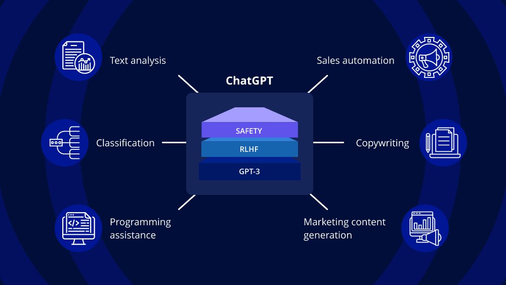 #ChatGPT and the underlying technology @akashtakyar via @enricomolinari #marketing #coding #fintech #finserv #Metaverse #ehealth #GovTech @dharmeshmistry @magicveronique @AlexH_Johnson @mikulaja @CurtisSChin @chboursin @sallyeaves @jasuja @IanKnowlson @jasonhenrichs…