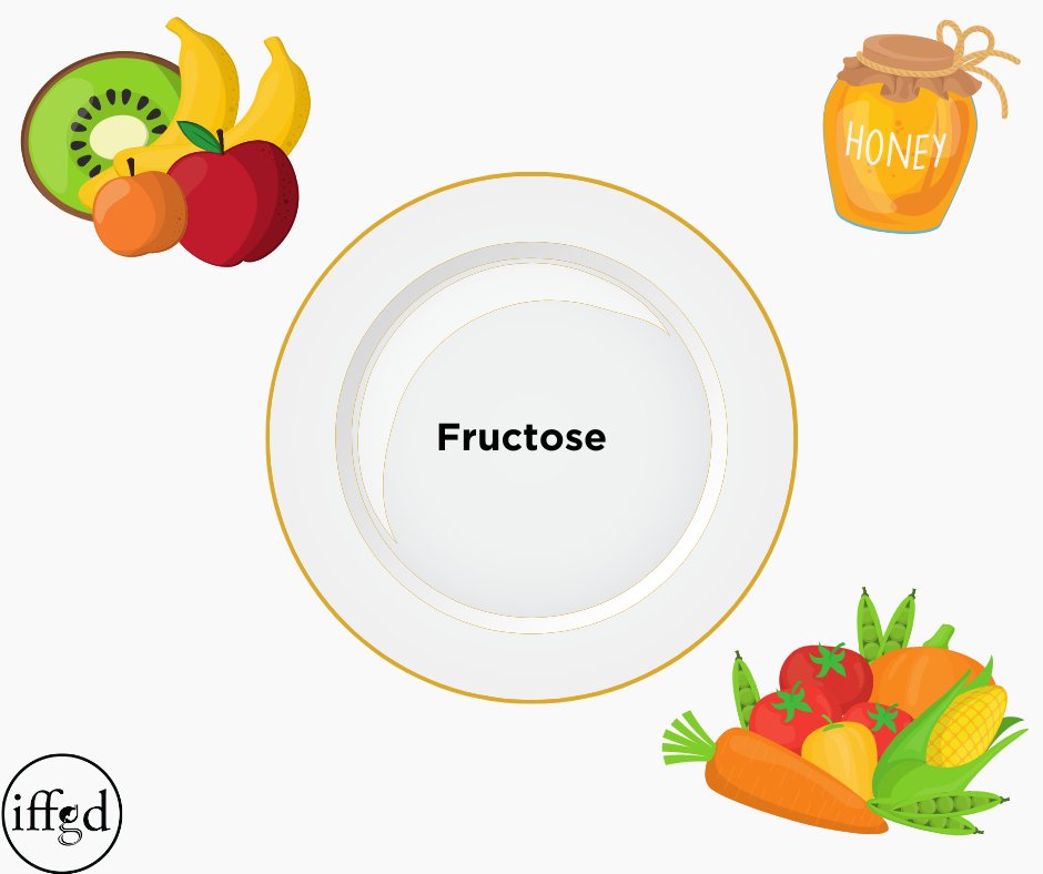 IFFGD's tweet photo. When addressing #chronicdiarrhea, it is important to consider all causes from disease to medications to dietary habits. Different additives and ingredients in food can often lead to loose stools. Check out the images below to learn more. #IFFGD #GITwitter
https://t.co/Gs4qj8tpsJ https://t.co/SZgeSjugdA