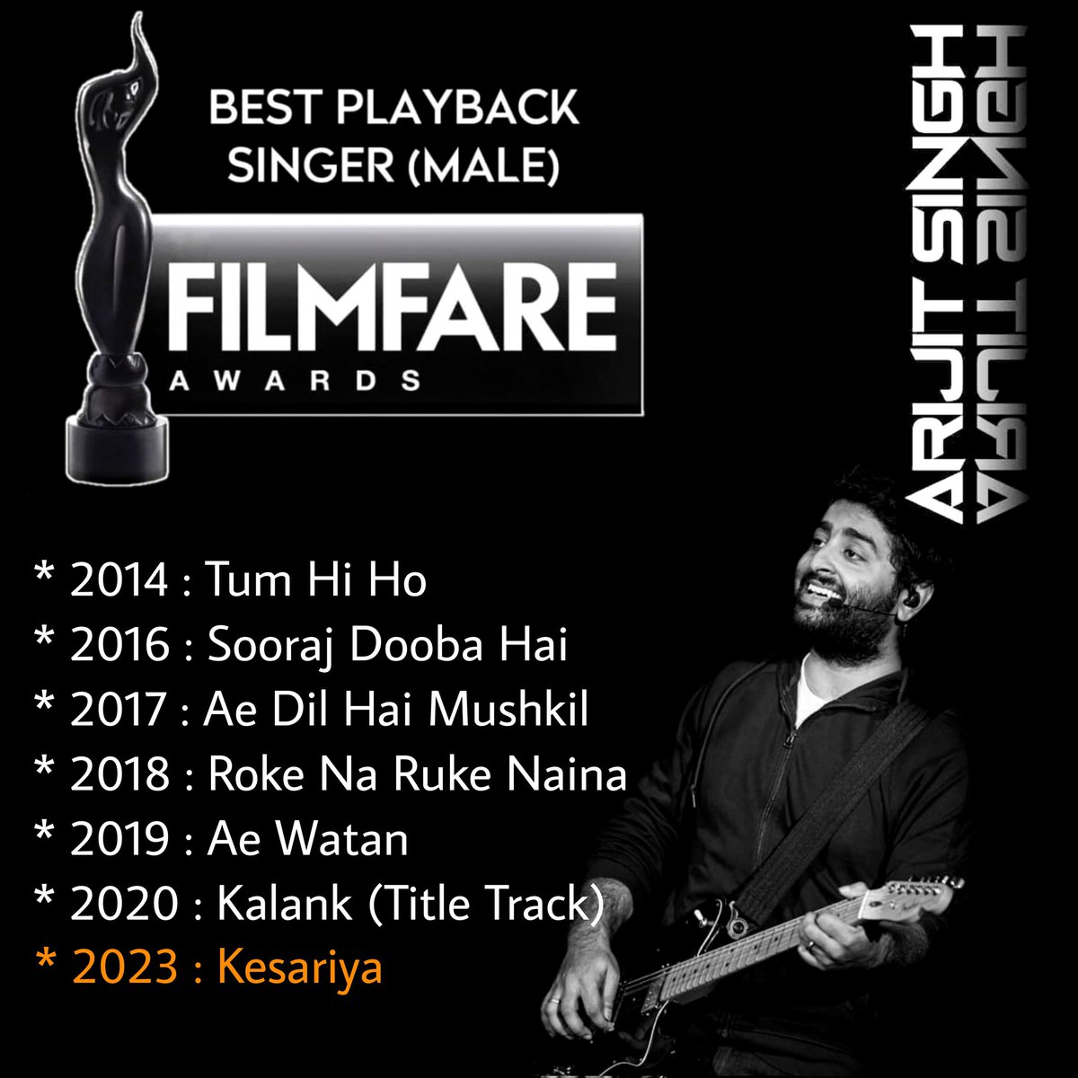 The Filmfare Award for Best Playback Singer (Male) goes to #ArijitSingh for #Kesariya 🧡
#FilmfareAwards2023 #HyundaiFilmfareAwards