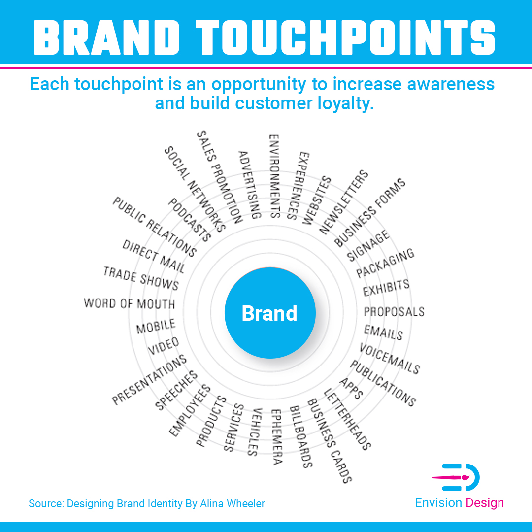 shariful_0101's tweet photo. Businesses are now only as strong as their brands, and nothing else offers business leaders so much potential leverage.
-Jim Stengel
.

jisoo #BABYMONSTERLastEvaluation #Spotify #brand #branding #design #creative Google #designer https://t.co/szJbWD1Gm1