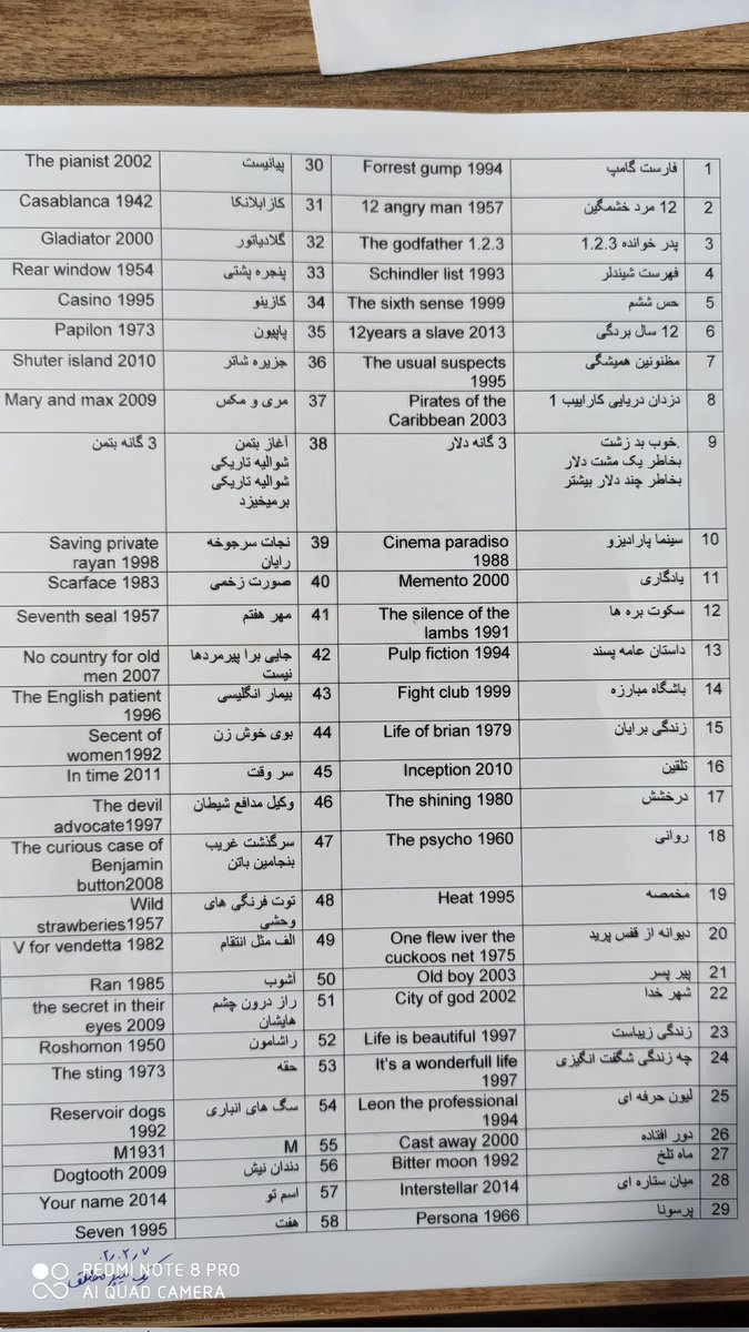 frantescamo94's tweet photo. یه لیستی‌ از فیلم ها و کتاب هایی که خودم دوس داشتم و به جرعت میتونم بگم حتی بعضی هاشون مسیر زندگیمم عوض کردن(بوف کور و سیزیف) رو خواستم معرفی کنم امیدوارم شما هم لذت ببرید و دوس داشته باشین.
این تویت هم آپدیت میشه و فیلم و کتاب جدید رو تو منشن ها میذارم.
بعد اکثرشون گوگل لازمید. https://t.co/48FBxGsNmL