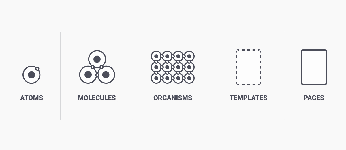 ⚛ ATOMIC DESIGN ⚛

Why Atomic Design is the best practice out there?

Atomic design is a design methodology that involves breaking down complex design systems into smaller, more manageable components. 

See the full blog here
dev.to/subhampanja9/w…