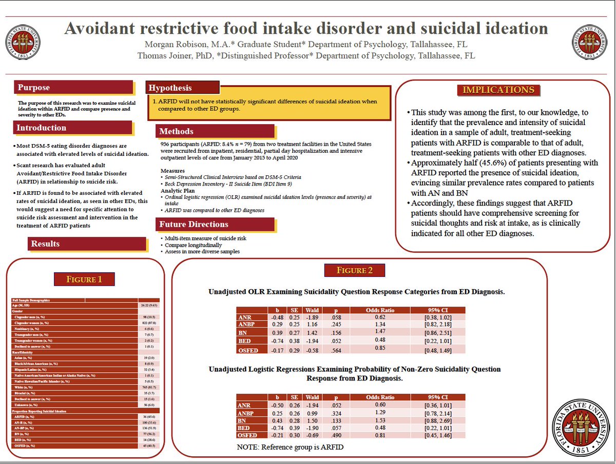 Megan Rogers, PhD (@megan_l_rogers) on Twitter photo #SRS23 <a href="/morganlrobison/">Morgan Robison</a> is presenting their poster: Avoidant Restrictive Food Intake Disorder and Suicidal Ideation #SRS23 <a href="/morganlrobison/">Morgan Robison</a> is presenting their poster: Avoidant Restrictive Food Intake Disorder and Suicidal Ideation