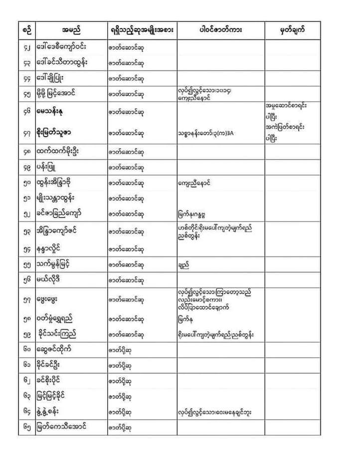 SoeKoKoTAung's tweet photo. စစ်ကောင်စီ ပြန်ကြားရေးက ထုတ်ပြန်တဲ့ အကယ်ဒမီပေးပွဲ တက်ရမဲ့ အနုပညာရှင် စာရင်း တစ်ချို့ ထွက်ပေါ်လာပြီးနောက် အကယ်ဒမီပေးပွဲ လာမတက်တဲ့ သူတွေကို ဖမ်းခိုင်းမယ်ဆိုပြီး စစ်တပ် လော်ဘီတွေက ခြိမ်းခြောက်ဖိအားပေး နေတယ်လို့ အနုပညာ အသိုင်းအဝိုင်းက ပြောပါတယ်။
အဆိုပါ ထွက်ပေါ်လာတဲ့ စာရင်းမှာ စစ်ကောင်စီနဲ့ ကာလရှည် ဆက်ဆံရေးရှိပြီး ဒီနှစ် အကယ်ဒမီ ဆုပေးပွဲကို ဦးဆောင်နေတဲ့ အစိမ်းရောင် အနုပညာရှင်တွေ ဖြစ်ကြတဲ့ ရန်အောင်၊ ရဲအောင်၊ စိုးမြတ်သူဇာ၊ စိုးသူ၊ ခန့်စည်သူ၊ မေသန်းနု စတဲ့ သူတွေ ပါဝင်ပါတယ်။
ဒါ့အပြင် စစ်အာဏာသိမ်းမှုကို ဆန့်ကျင်လို့ ထောင်ကျခဲ့ရတဲ့ ပြေတီဦး၊ အိန္ဒြာကျော်ဇင်၊ လူမင်း တို့လို အနုပညာရှင်တွေနဲ့ စစ်ကောင်စီက မျက်စိဒေါက်ထောက် ကြည့်နေတဲ့ ဦး��င်ဝိုင်း၊ ခိုင်သင်းကြည် တို့လို အနုပညာ အလုပ် ရပ်နားထားသူတွေလည်း ဖိတ်ထားတဲ့ စာရင်းမှာ ပါဝင်နေတယ်လို့ အနုပညာ အသိုင်းအဝိုင်းက ပြောပါတယ်။
စစ်ကောင်စီက ပြည်သူတွေဘက် ရပ်တည်တဲ့ အနုပညာရှင်တွေကို အကယ်ဒမီပေးပွဲ တက်ဖို့ ဖိအားပေး ခြိမ်းခြောက်ကာ ပြည်သူနဲ့ သွေးခွဲဖို့ လုပ်နေတယ်လို့ အမည်မဖော်လိုသူ အနုပညာရှင် တစ်ဦးက ပြောပါတယ်။
အဆိုပါ အကယ်ဒမီပေးပွဲကို စပွန်ဆာပေးမဲ့ စီးပွားရေး လုပ်ငန်းရှင်တွေ မရှိလို့ ပြည်သူ့ဘဏ္ဍာငွေနဲ့ ပြုလုပ်မှာဖြစ်ပြီး စစ်တပ် လော်ဘီတွေ ကတော့ စပွန်ဆာ မပေးတဲ့ စီးပွားရေး လုပ်ငန်းတွေကိုလည်း ဖမ်းခိုင်းမယ်လို့ ခြိမ်းခြောက်နေပါတယ်။

#WarCrimesOfJunta 
#2023Apr27Coup 
#WhatsHappeningInMyanmar