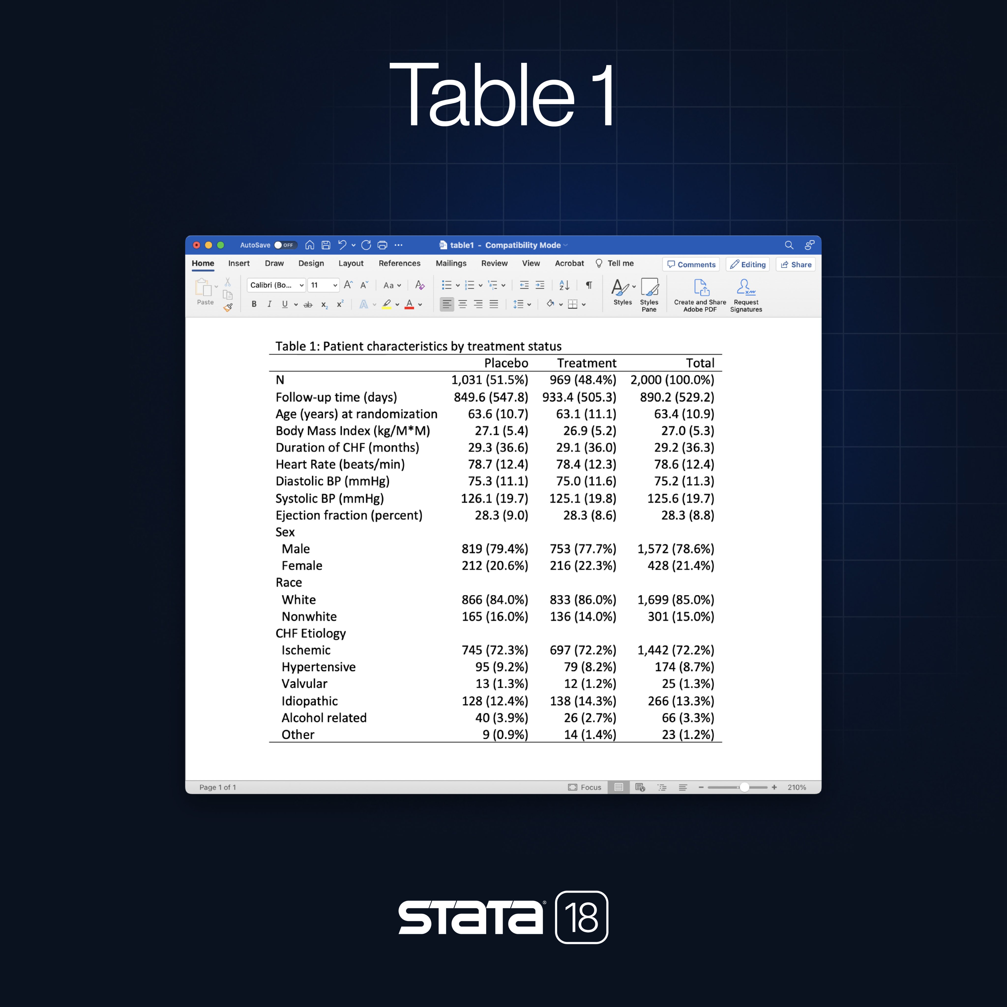 Descriptive Statistics Excel/Stata