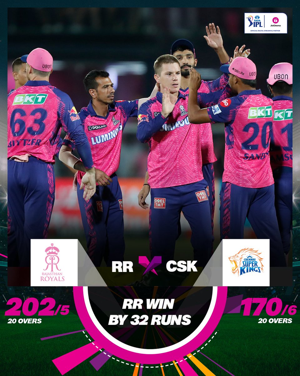 HotstarReality's tweet image. #PaybackTime⁉ Not today 🙅‍♂️

The Royals ruling the roost against #CSK in #IPL2023 🤙

#RRvCSK #TATAIPL #IPLonJioCinema | @rajasthanroyals