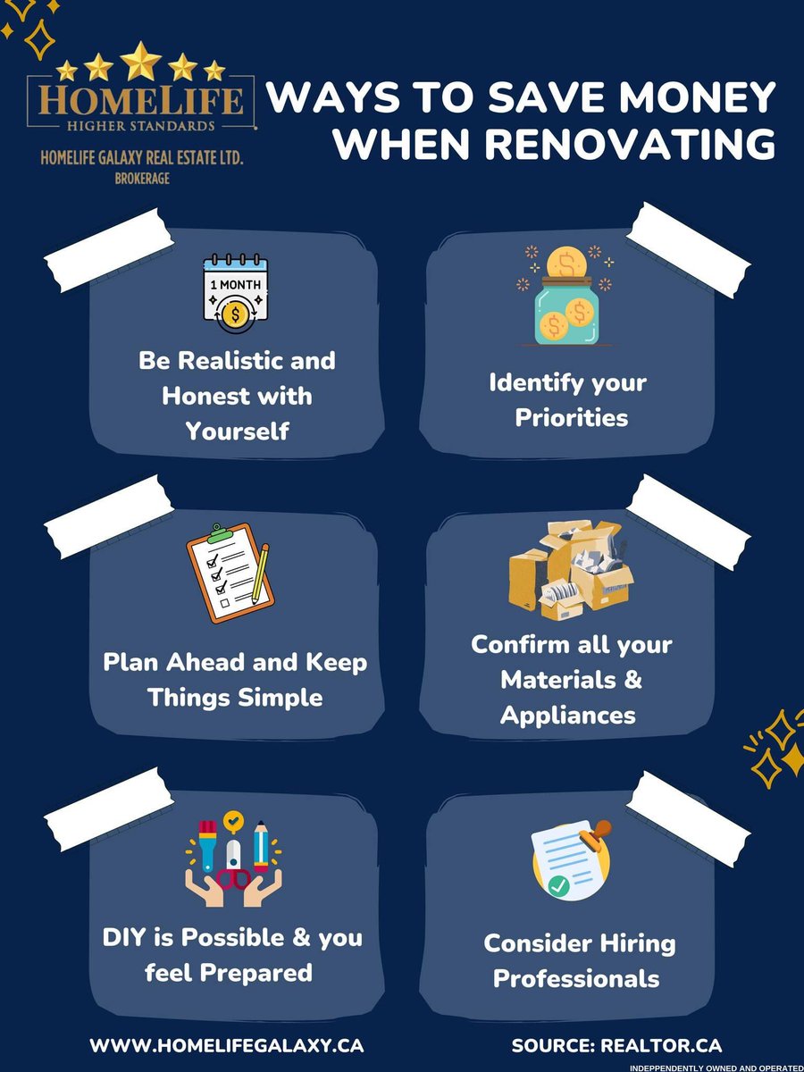 Home renovations are going to cost money—there’s really no way around it. Here are some tips on how you can save money when renovating 🏡

Source: realtor.ca/blog/how-you-c…

#homelifegalaxy #homelife #changeinaddress #houses #realestate #buyahouse #property #renovation #money