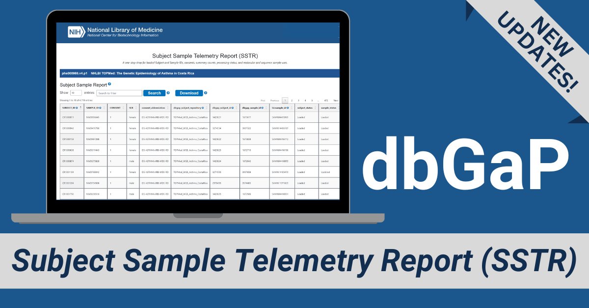 NCBI's tweet photo. New! #dbGaP Subject Sample Telemetry Reports are now available to provide you with more details about your dbGaP submissions. Learn more: https://t.co/kDZKw6u7hT https://t.co/Nf2cR2ER25