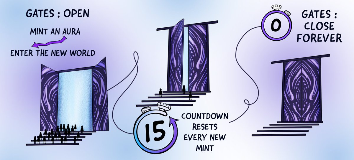 AurasNFT's tweet image. Our first experiment.

your guide to the most groundbreaking mint experience you'll ever witness:

🧵/7