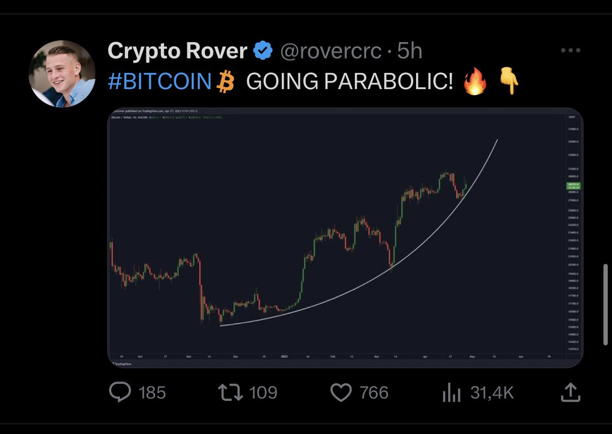 eliz883's tweet photo. It’s over $BTC ☠️ https://t.co/4d5XEBl1FH