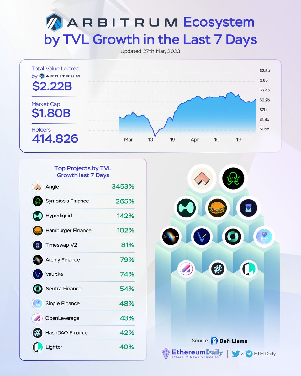 Ethereum Daily tweet media