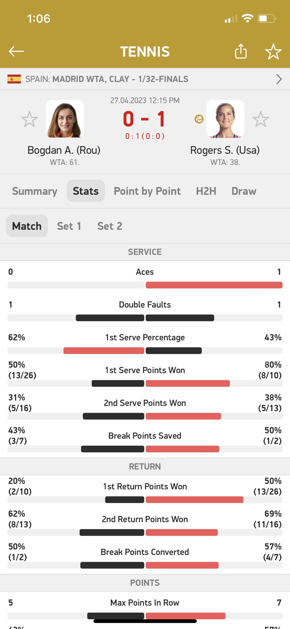 Justin Loncaric (jb0ne22) / Twitter