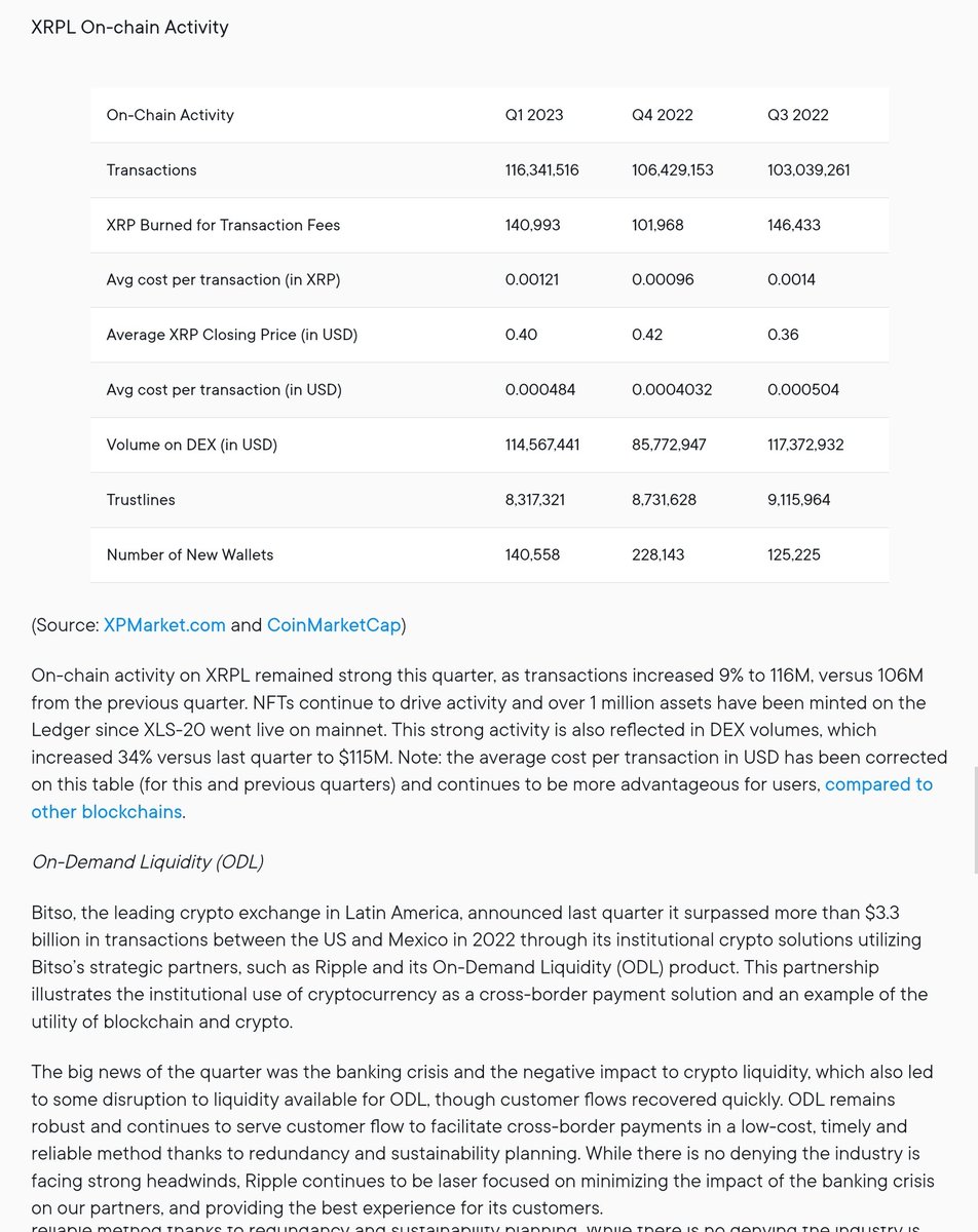 Dark_horse's tweet photo. Ripples Q1 report for 2023 is out looks like it's transactions are up from q4 and an increase in burn rate (higher values flowing) slight of hand happening again with odl.sales verses buy backs.. 330million back to ripple.. 

https://t.co/KpTI4GGvu8

#ripple #xrp #cryptonews https://t.co/xcOR4HBjLM