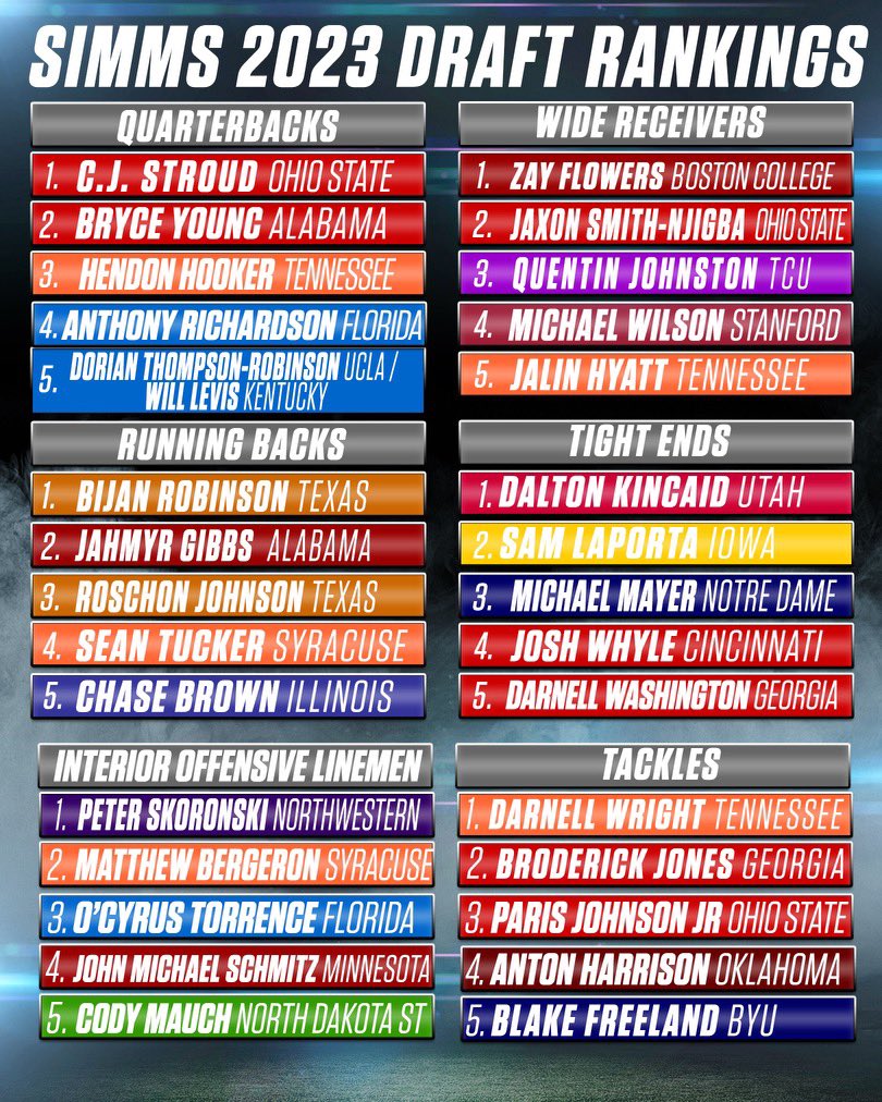 VikingsDaily on Twitter: