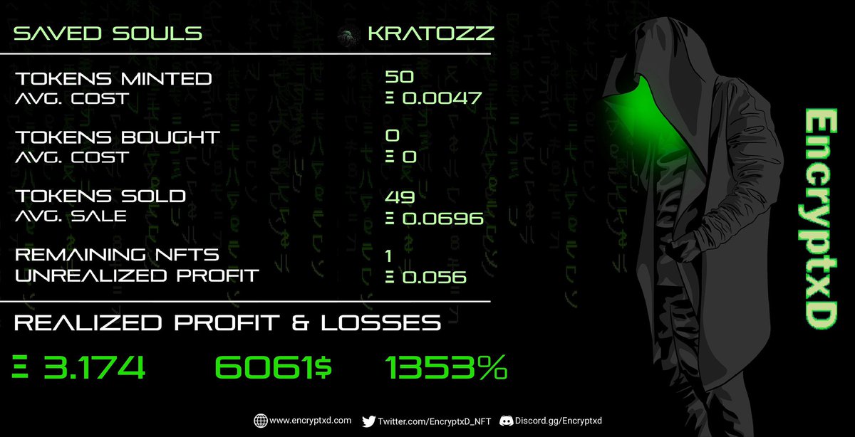 One of our first tools available for all EncryptxD holders…

Exclusive Profit Calculator Created specially for holder use ONLY 🟢

This is just the beginning of what we have planned 👀

#NFT #NFTcommunity #ETH