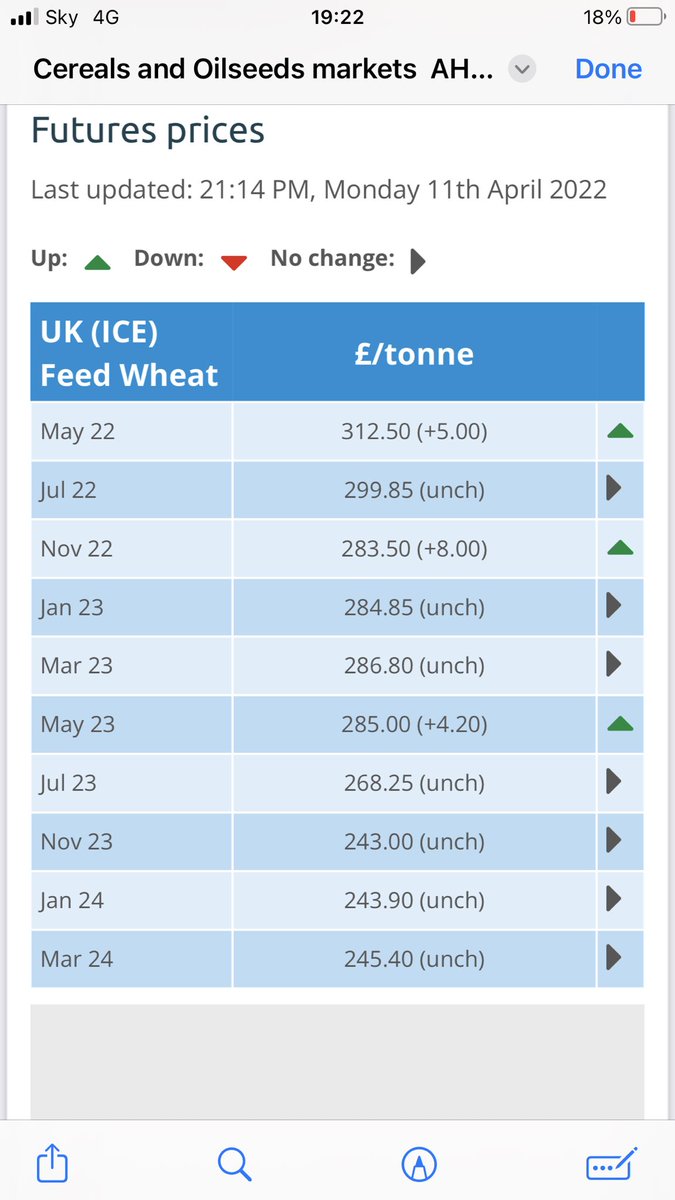 Big change to this time last year