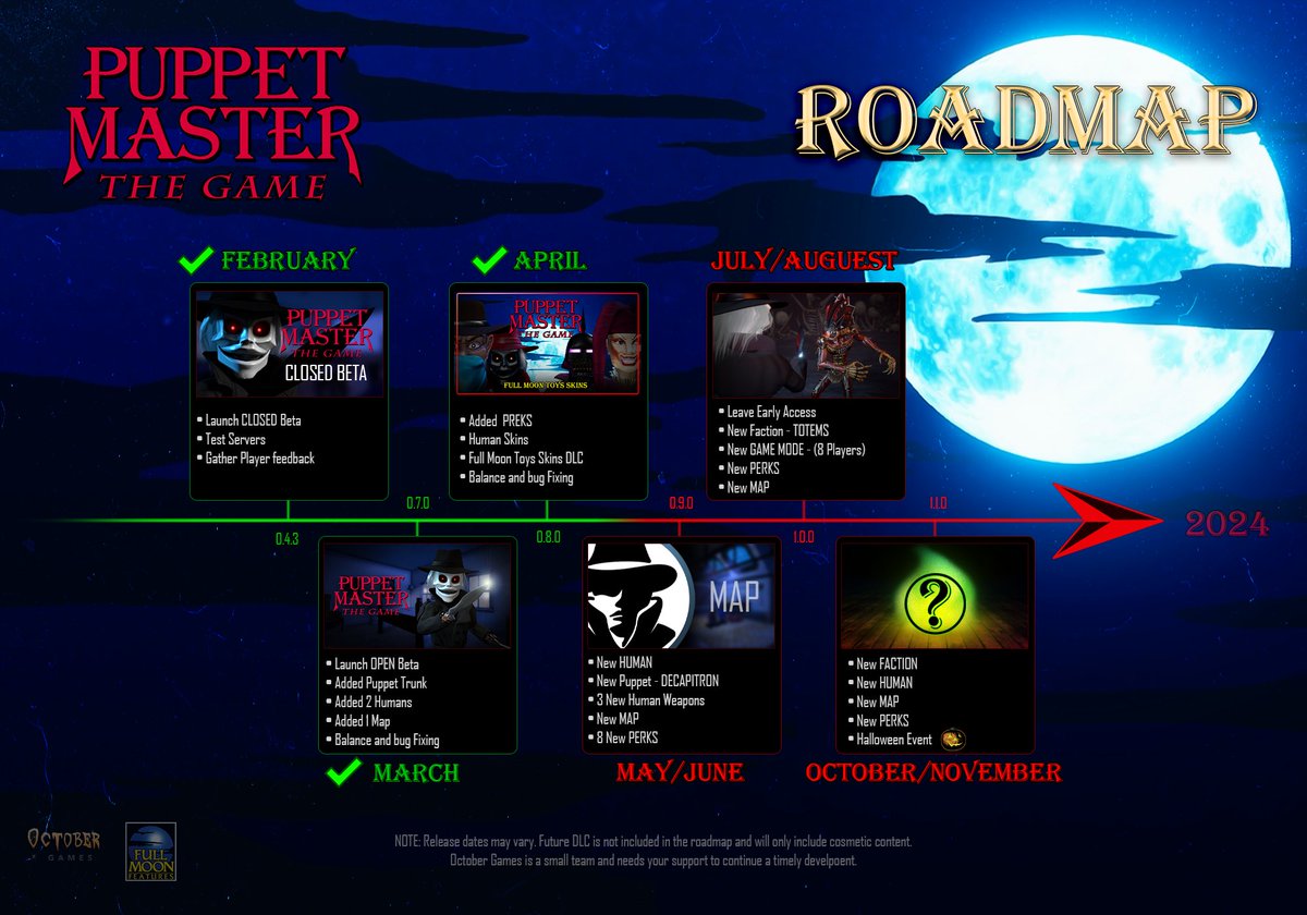 PuppetMasterTG's tweet photo. Here is our official Puppet Master: The Game Road Map for 2023!
@fullmoonhorror
#puppetmaster #puppetmastergame #puppetmasterthegame #horrorfan #horrorgame #IndieGameDev #indiehorror #roadmap #horrorgames #puppetmasterblade #gamedevelopment https://t.co/c8zTMMt0Le