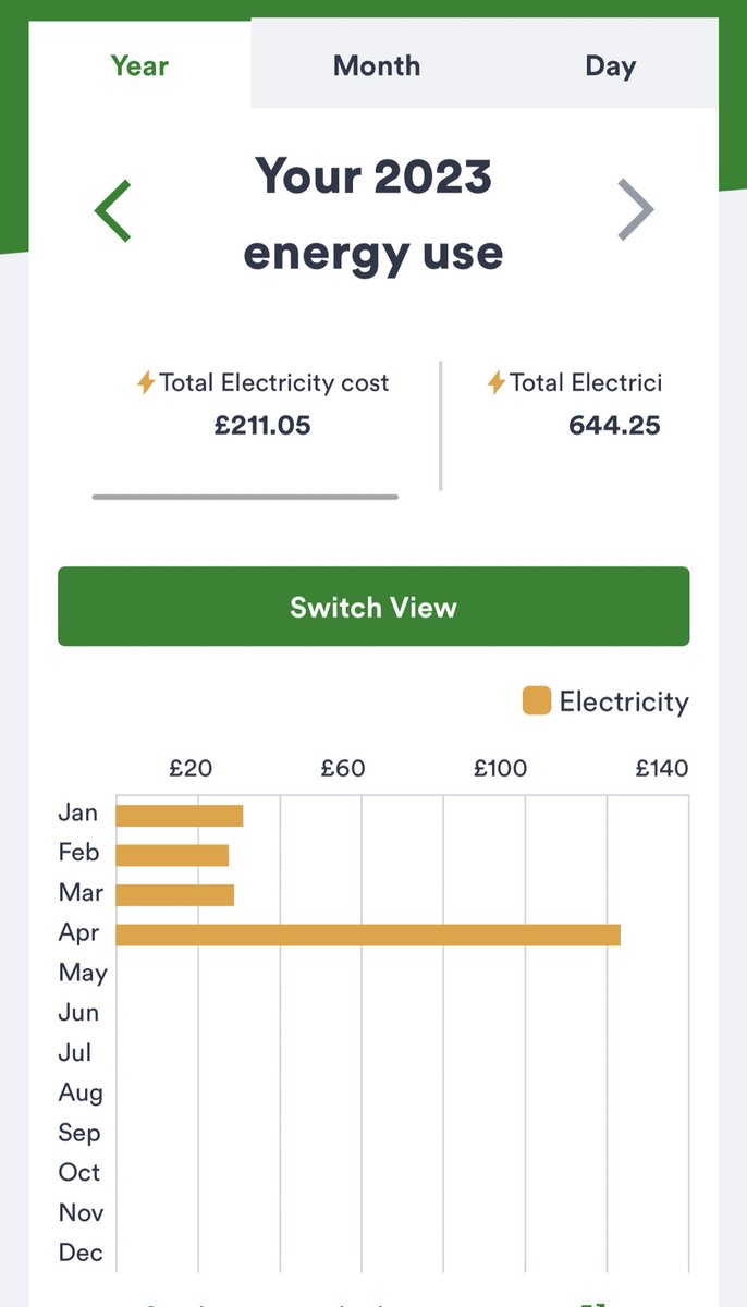 amb3rr3bma's tweet photo. @OVOEnergy paying £72 direct debit for £30 of usage... Just checked our online account and apparently we're now using £15 electricity A DAY??? And being charged hundreds on bills to the point our account now reads over -£2000??? Absolute scam company https://t.co/m46zvytRKS