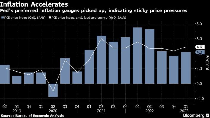 CheddarFlow's tweet photo. “This morning’s data was the worst of both worlds, with growth down and inflation up.” --Chris Zaccarelli https://t.co/8hM1s0gm7P
