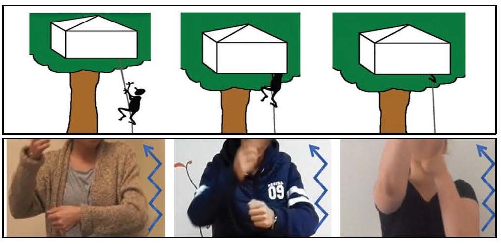 Gesture shows cross-linguistic DIFFERENCES when speaking but cross-linguistic SIMILARITIES when not speaking: evidence from English, Chinese, Turkish #gesture, #motion, #Languages 
onlinelibrary.wiley.com/doi/abs/10.111…