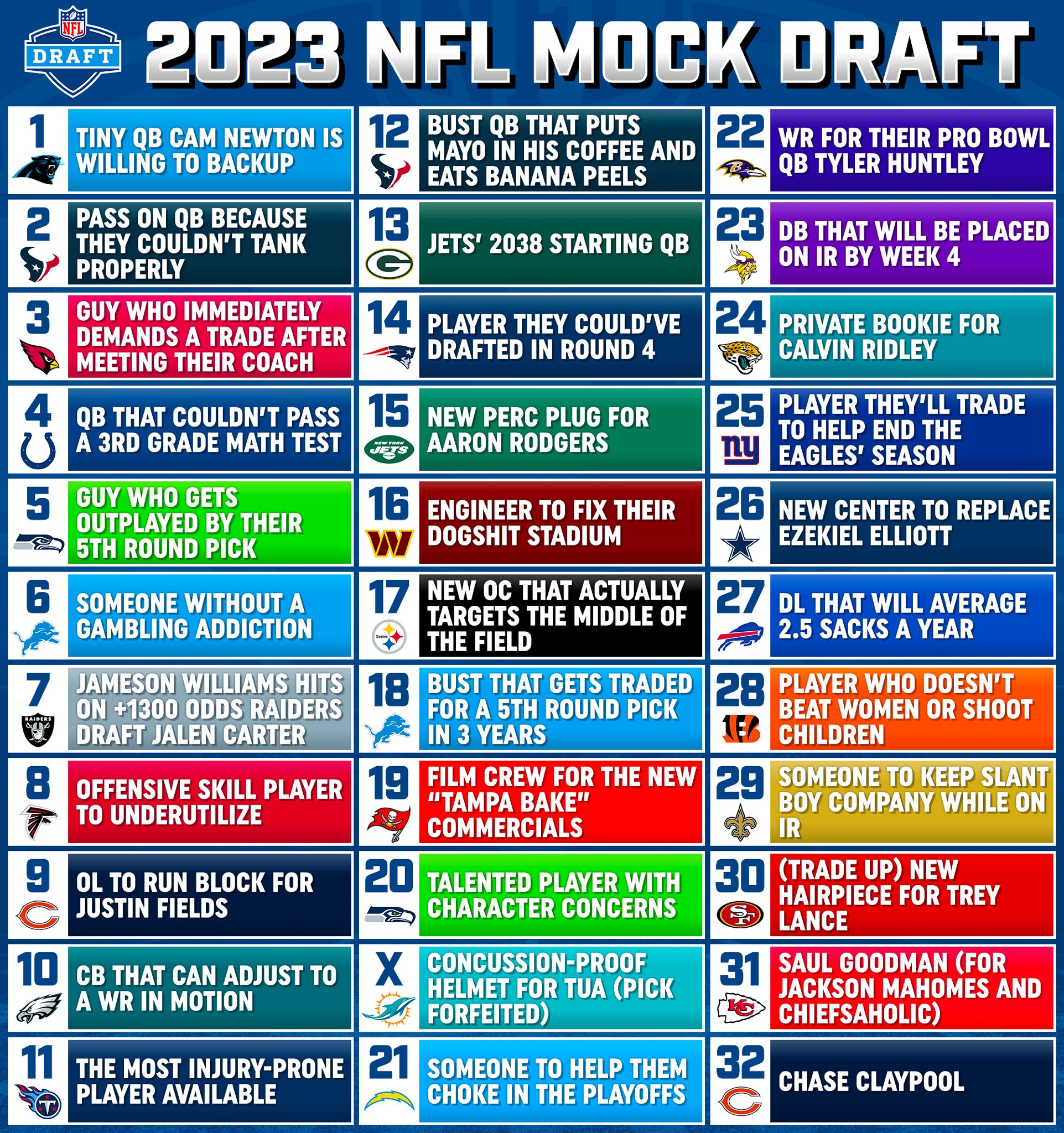 most accurate mock draft