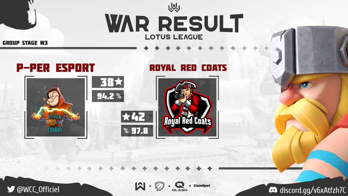 Match difficile pour nous en W3 Lotus <a href="/WCC_Officiel/">World Clash Cup</a> .
GG a nos adversaires