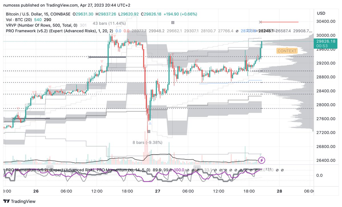 BNScrypto's tweet photo. Dalai-Lama on the $BTC chart, really bullish #Bitcoin  #Cryptotrading https://t.co/9koqlw4MvO
