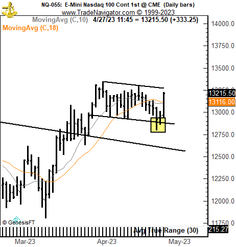 PeterLBrandt's tweet image. You figure out what I am trying to say.