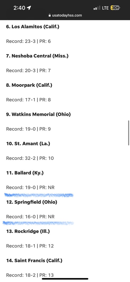 MAJOR ANNOUNCEMENT 🚨

FIRST time in School History the Springfield Blue Devils Softball Team are Nationally Ranked!!!!!

Coming in at #12 in the Country 👏🏼💪🏼
Let’s Go DEVILS 🔥🔥

#FearTheTradition #RefuseToLose 🥎