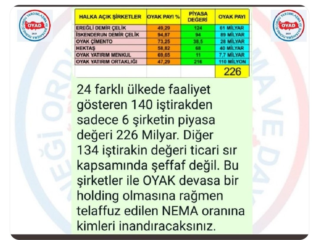 #OyakHakkımızıVereceksin Oyak bizim için, biz oyak için herzaman  olmaya devam etmeliyiz. Şeffaf hesap verilebilir hakkaniyetten ve adalet anlayışından  uzaklaşmadan yönetilmeli şaibelere yer vermemelidir OYAK yönetimi bu haklı mücadeyi görmezden gelemez