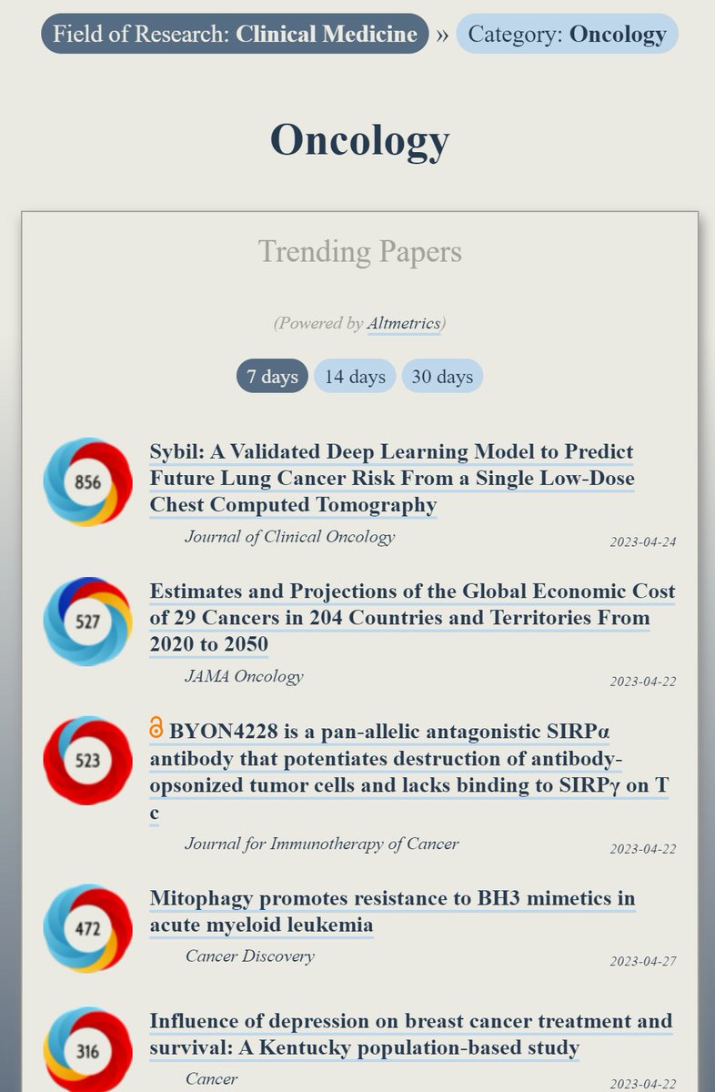 OOIR STEM (@ooir_stem) on Twitter photo Trending in #Oncology:
ooir.org/index.php?fiel…
1) Deep Learning Model to Predict Future Lung Cancer Risk (<a href="/JCO_ASCO/">Journal of Clinical Oncology</a>)
2) Global Economic Cost of 29 Cancers in 204 Countries, 2020-50 (<a href="/JAMAOnc/">JAMA Oncology</a>)
3) BYON4228: SIRPα antibody that potentiates destruction of tumor cells (<a href="/jitcancer/">Journal for ImmunoTherapy of Cancer</a>) Trending in #Oncology:
ooir.org/index.php?fiel…
1) Deep Learning Model to Predict Future Lung Cancer Risk (<a href="/JCO_ASCO/">Journal of Clinical Oncology</a>)
2) Global Economic Cost of 29 Cancers in 204 Countries, 2020-50 (<a href="/JAMAOnc/">JAMA Oncology</a>)
3) BYON4228: SIRPα antibody that potentiates destruction of tumor cells (<a href="/jitcancer/">Journal for ImmunoTherapy of Cancer</a>)
